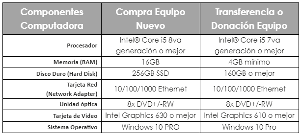 DESCRIPCION DE COMPUTADORAS