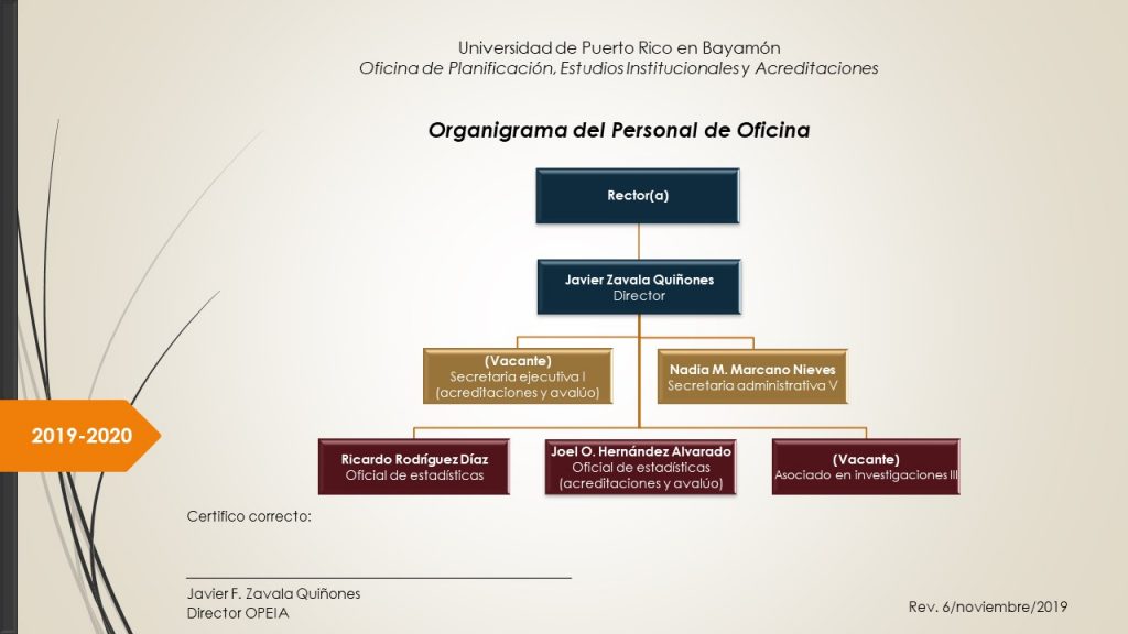 Organigrama