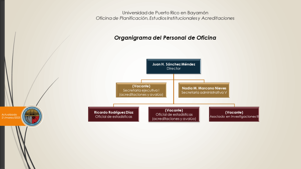 ORGANIGRAMA OPEIA