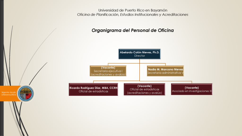 ORGANIGRAMA OPEIA