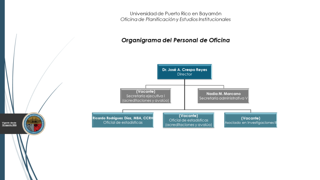 ORGANIGRAMA OPEIA